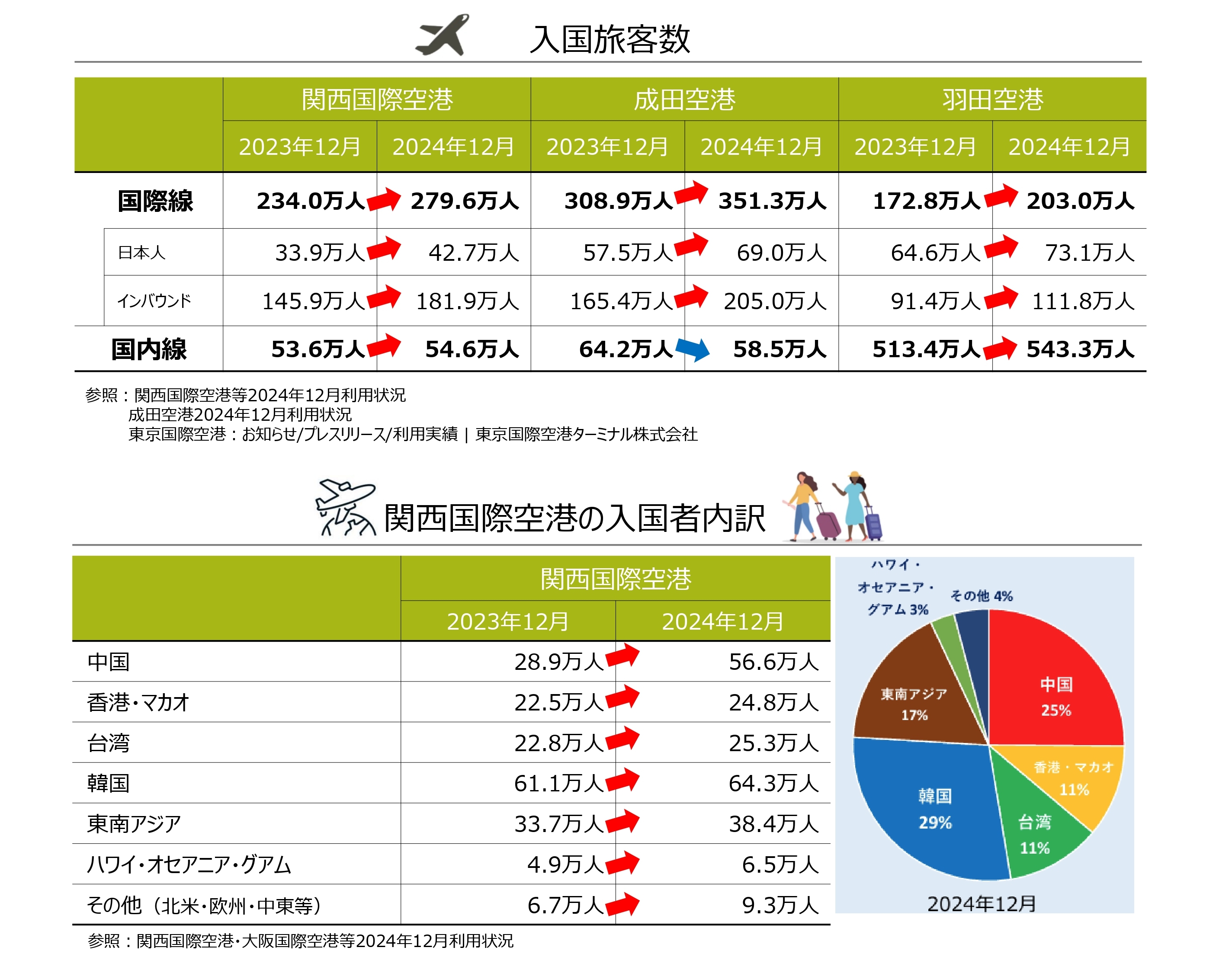 2024年12月四半期レポート