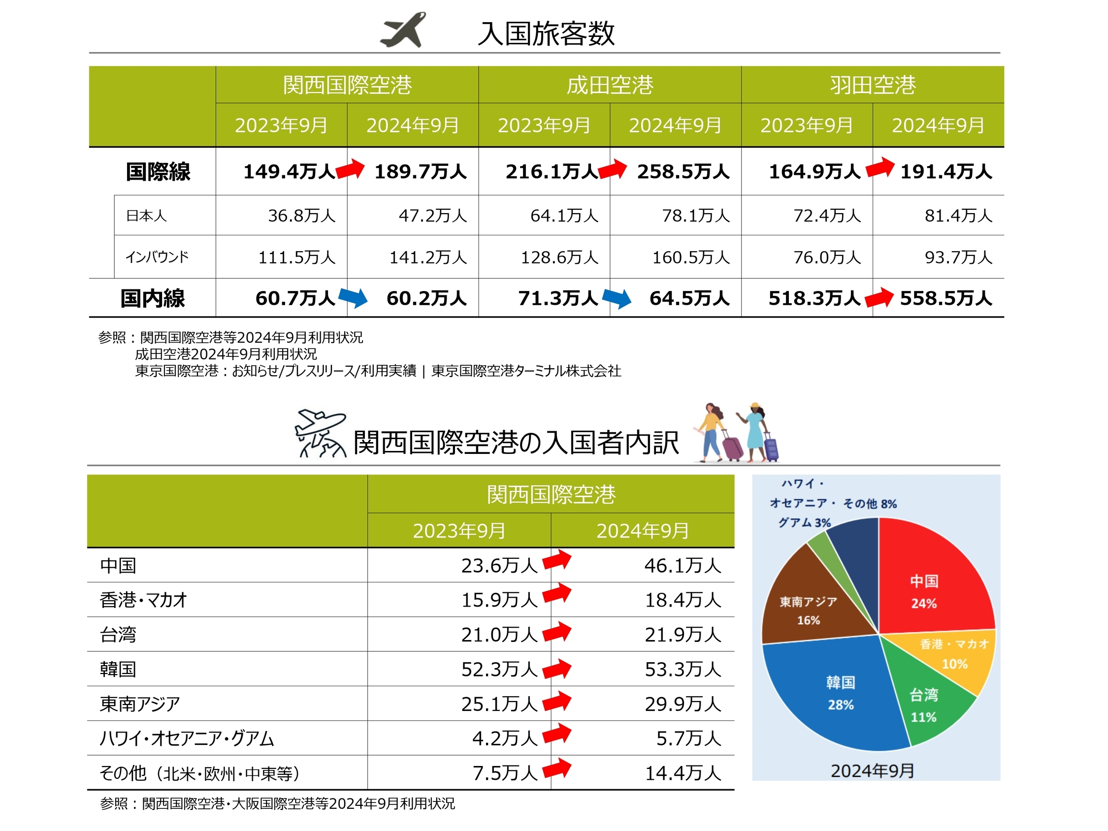 2024年12月四半期レポート