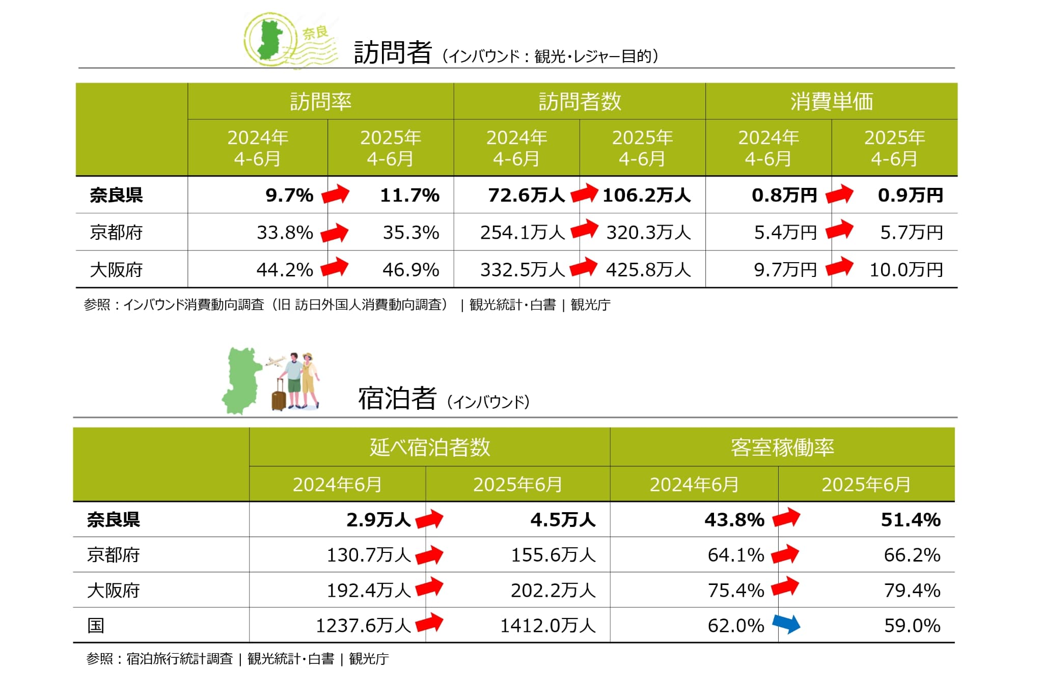 2025年6月四半期レポート