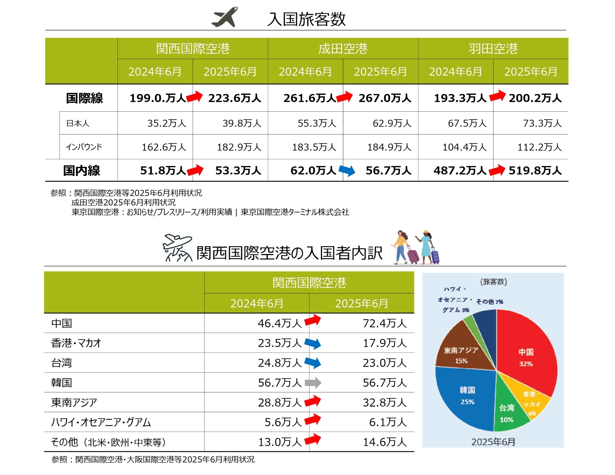 2025年6月四半期レポート