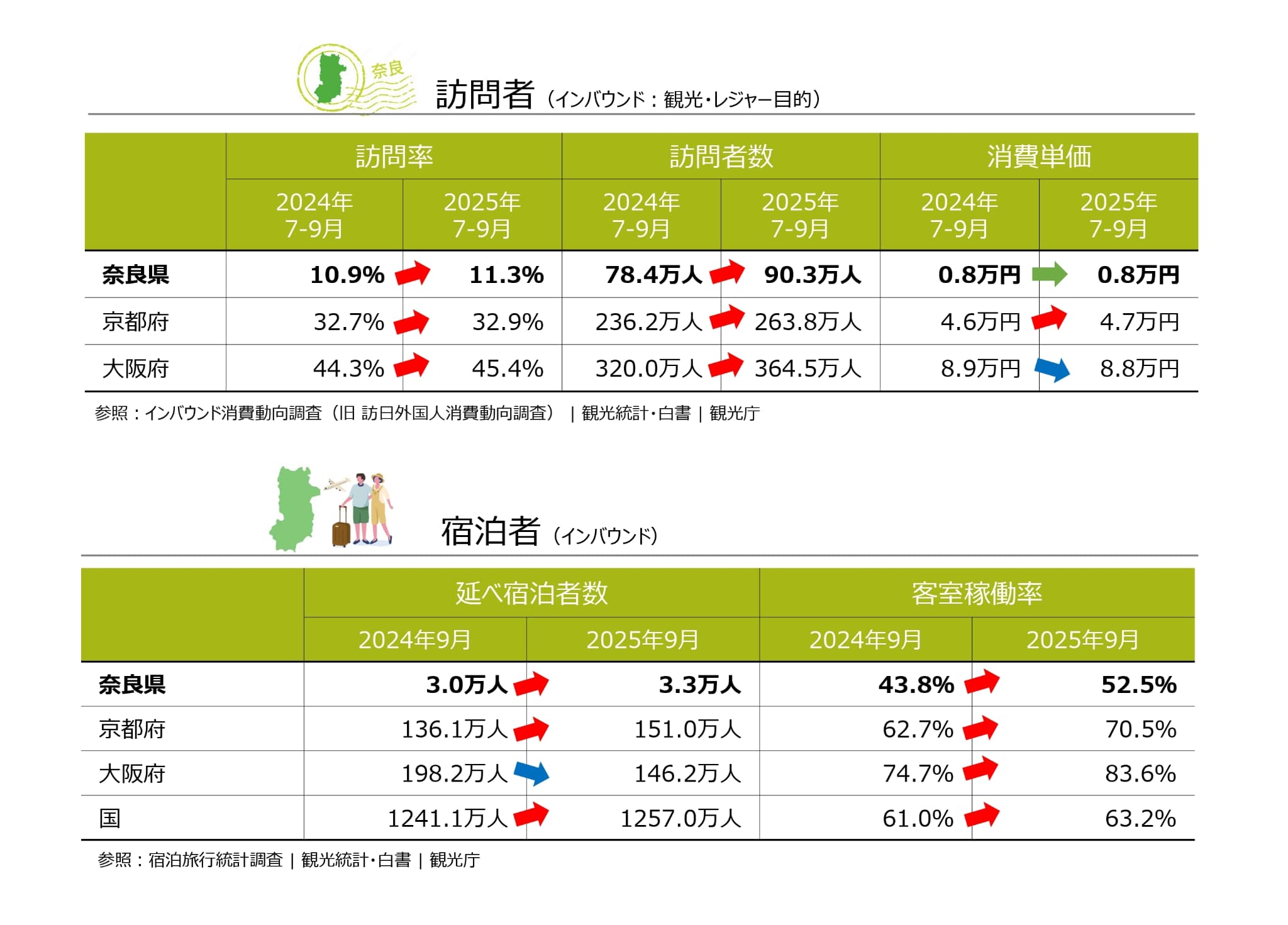 2025年9月四半期レポート