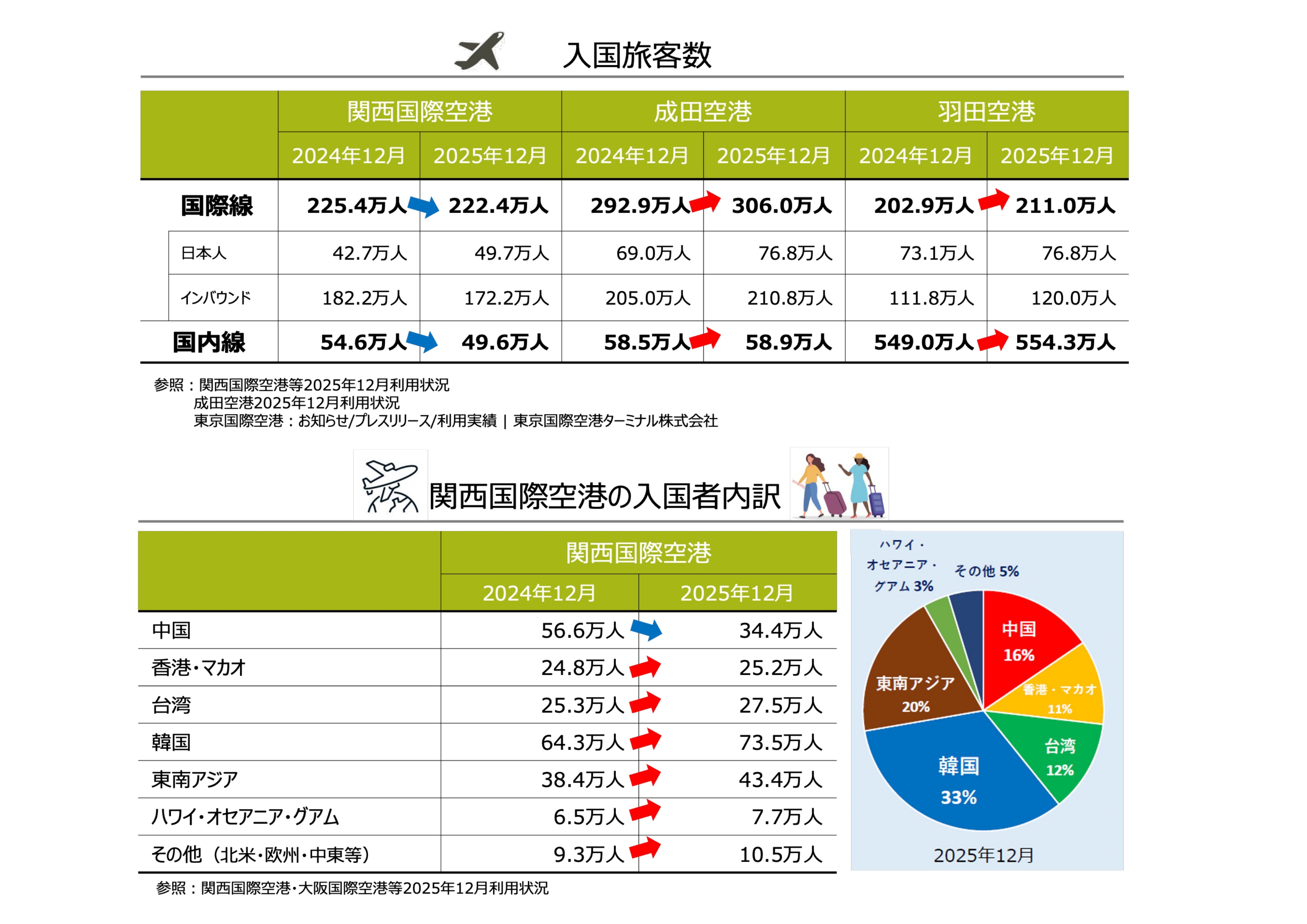 2025年12月四半期レポート