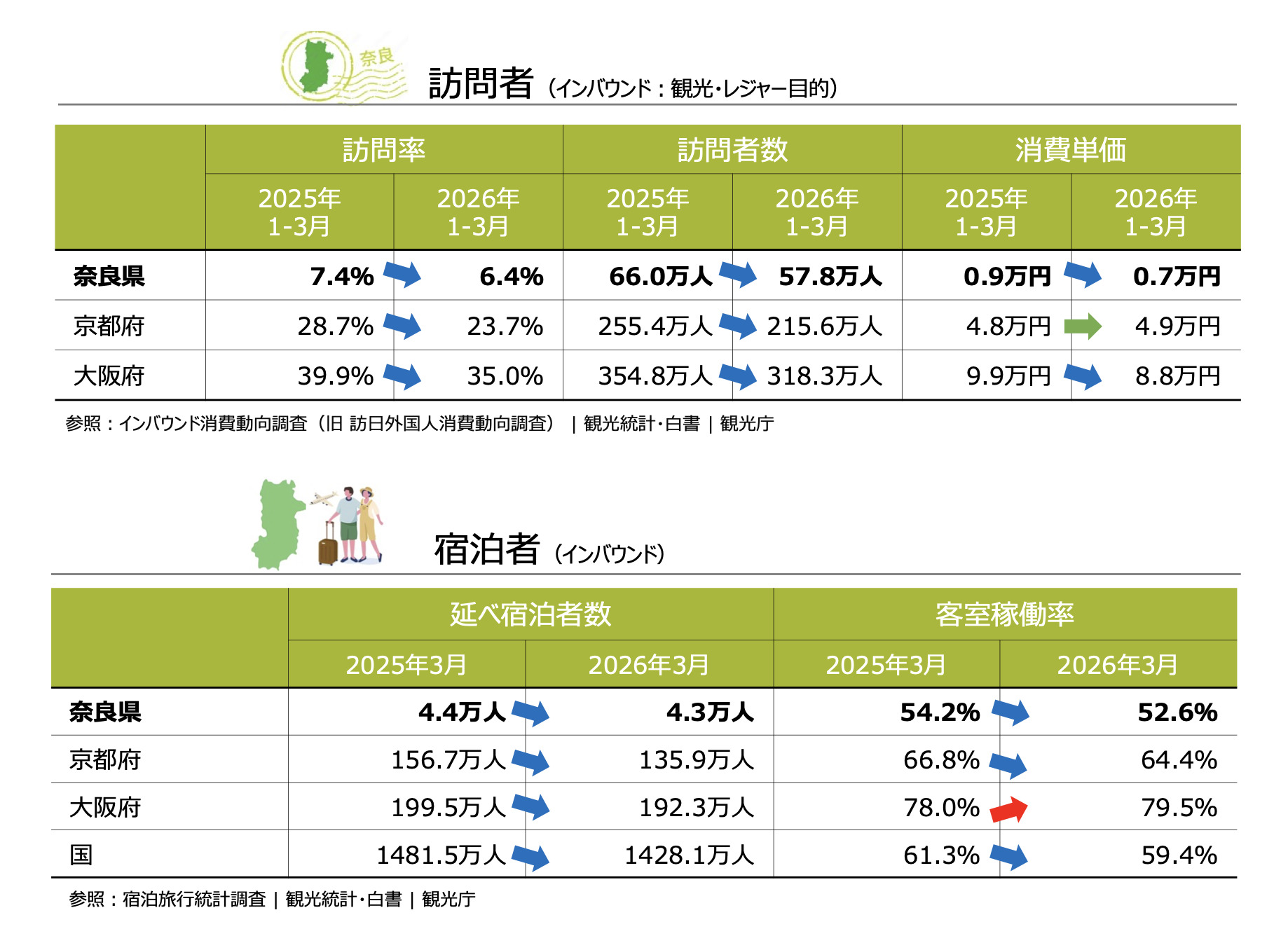 2026年3月四半期レポート