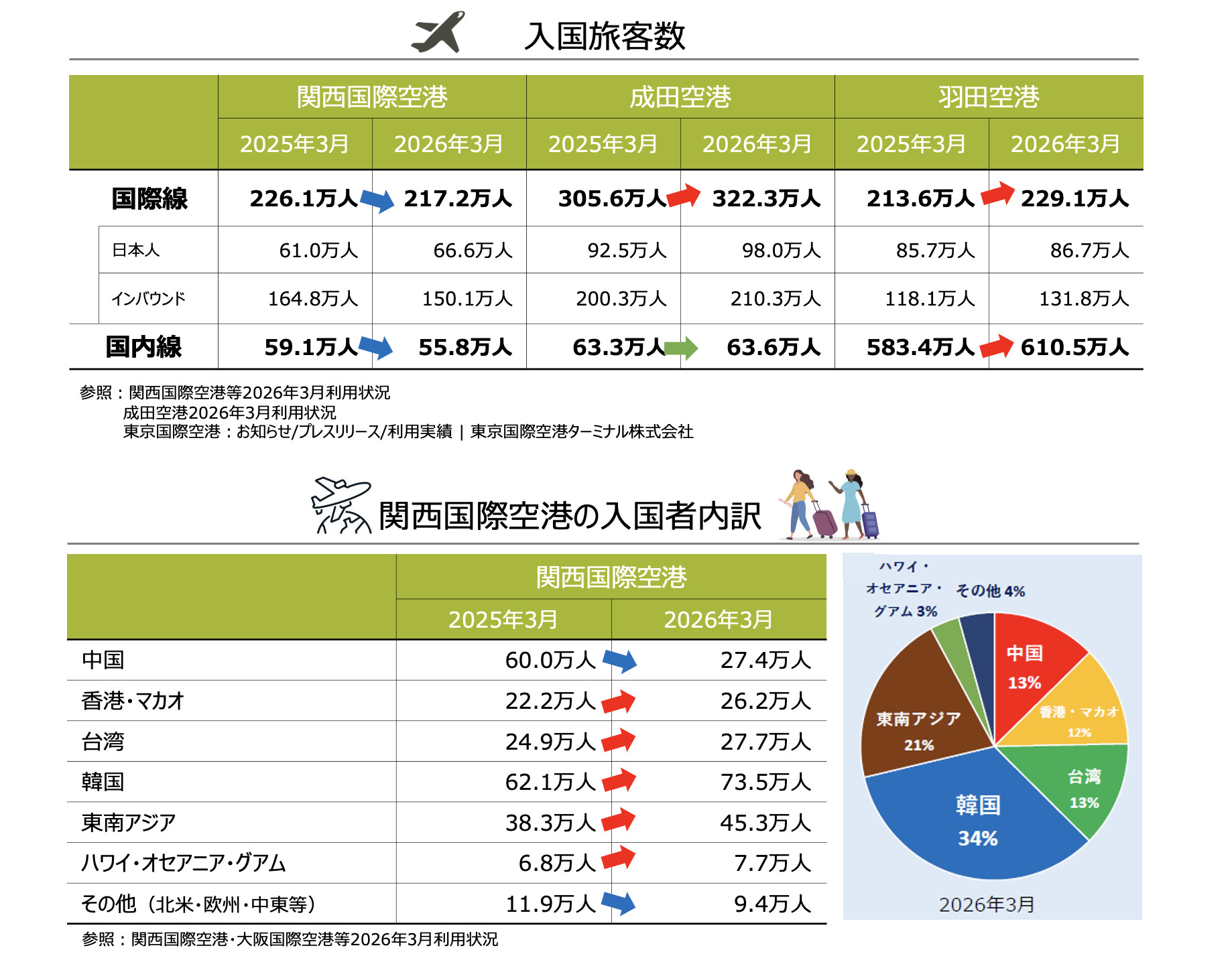 2026年3月四半期レポート