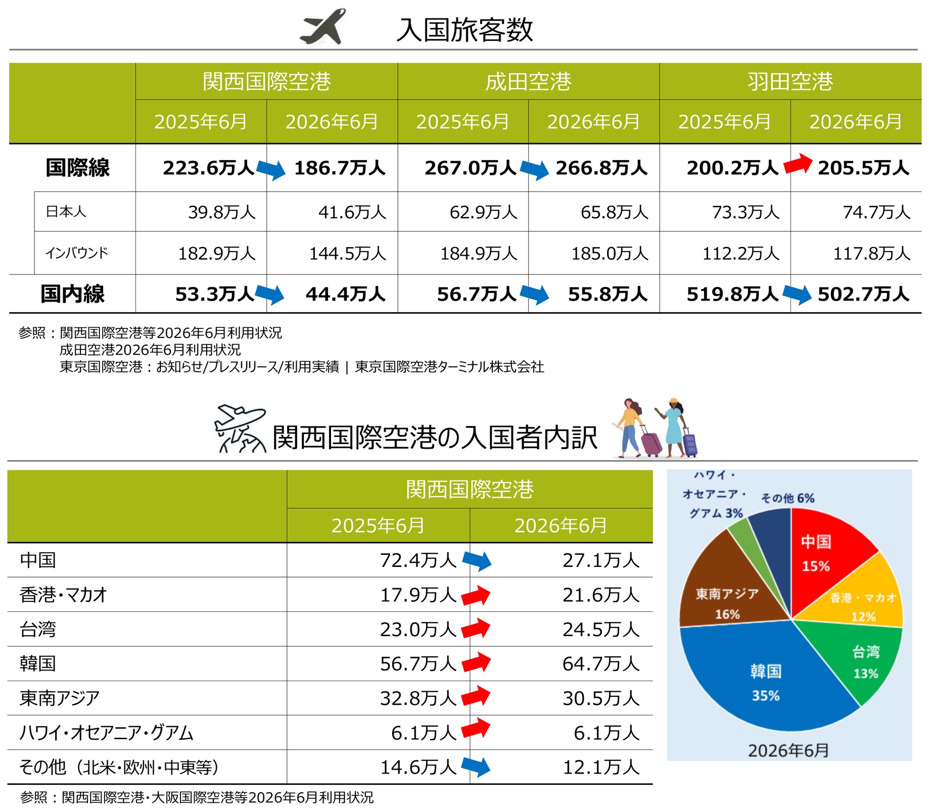 2026年6月四半期レポート
